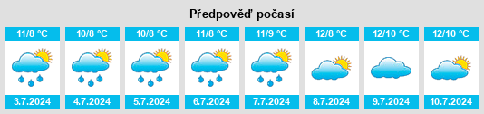 Výhled počasí pro místo Okato na Slunečno.cz