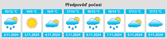 Výhled počasí pro místo Oakura na Slunečno.cz