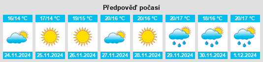 Výhled počasí pro místo Northland na Slunečno.cz