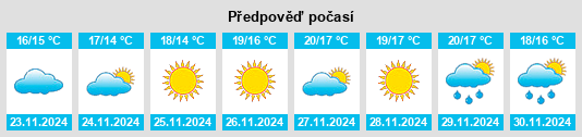 Výhled počasí pro místo Ngunguru na Slunečno.cz