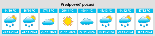 Výhled počasí pro místo New Zealand na Slunečno.cz