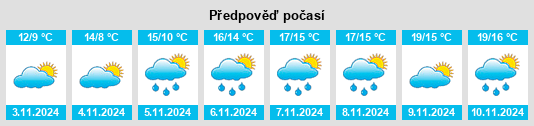 Výhled počasí pro místo New Plymouth na Slunečno.cz