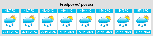 Výhled počasí pro místo Momona na Slunečno.cz