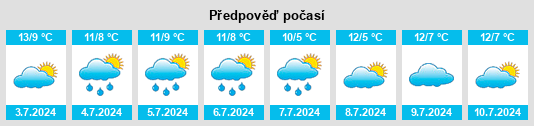 Výhled počasí pro místo Matata na Slunečno.cz