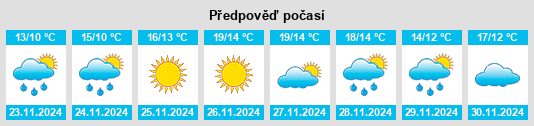 Výhled počasí pro místo Masterton District na Slunečno.cz