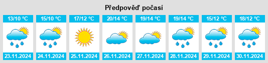 Výhled počasí pro místo Mangatainoka na Slunečno.cz