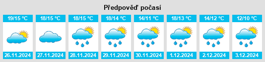 Výhled počasí pro místo Mangaroa na Slunečno.cz