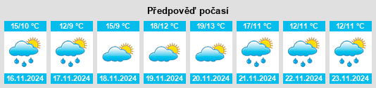 Výhled počasí pro místo Manakau na Slunečno.cz