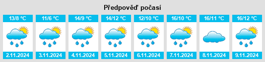 Výhled počasí pro místo Loburn na Slunečno.cz