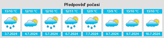 Výhled počasí pro místo Kumeu na Slunečno.cz