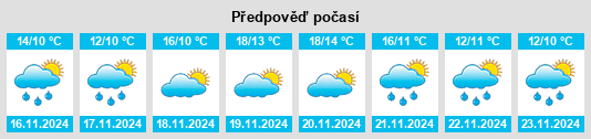 Výhled počasí pro místo Kilbirnie na Slunečno.cz