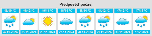 Výhled počasí pro místo Kelburn na Slunečno.cz