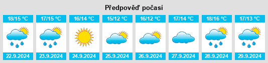 Výhled počasí pro místo Kawakawa na Slunečno.cz