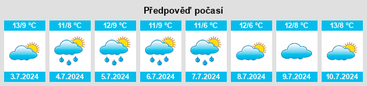 Výhled počasí pro místo Katikati na Slunečno.cz