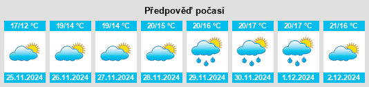 Výhled počasí pro místo Hunua na Slunečno.cz