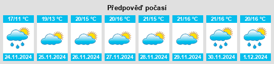 Výhled počasí pro místo Himatangi na Slunečno.cz