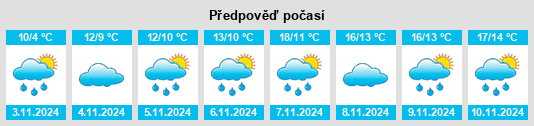 Výhled počasí pro místo Hilderthorpe na Slunečno.cz