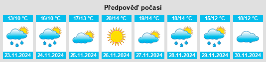 Výhled počasí pro místo Heretaunga na Slunečno.cz