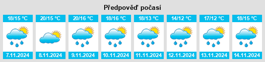 Výhled počasí pro místo Havelock North na Slunečno.cz