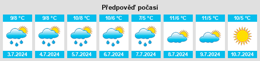 Výhled počasí pro místo Halcombe na Slunečno.cz
