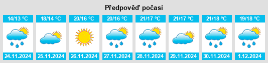 Výhled počasí pro místo Gisborne District na Slunečno.cz