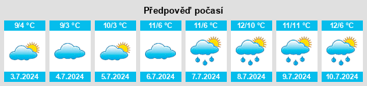 Výhled počasí pro místo Kayena na Slunečno.cz