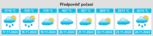 Výhled počasí pro místo Invermay na Slunečno.cz