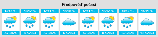 Výhled počasí pro místo Loftus na Slunečno.cz