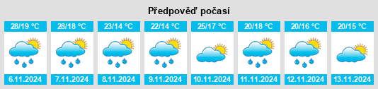 Výhled počasí pro místo Ramsgate na Slunečno.cz