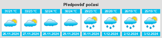 Výhled počasí pro místo Illawong na Slunečno.cz