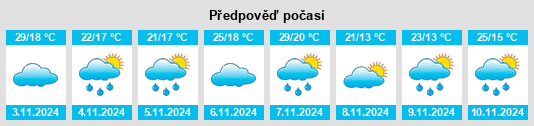 Výhled počasí pro místo Lake Heights na Slunečno.cz