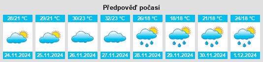 Výhled počasí pro místo Towradgi na Slunečno.cz