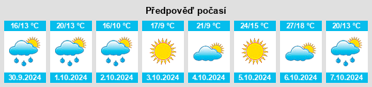 Výhled počasí pro místo Mount Saint Thomas na Slunečno.cz