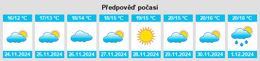 Výhled počasí pro místo Hawera na Slunečno.cz