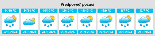 Výhled počasí pro místo Levin na Slunečno.cz