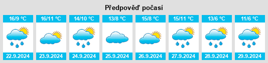 Výhled počasí pro místo Wairoa na Slunečno.cz