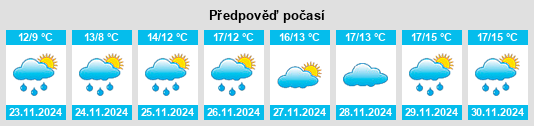 Výhled počasí pro místo Waipawa na Slunečno.cz