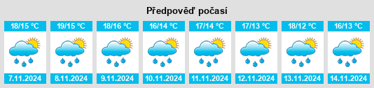 Výhled počasí pro místo Westport na Slunečno.cz