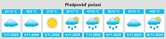 Výhled počasí pro místo Norlane na Slunečno.cz