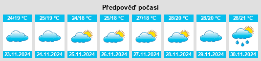 Výhled počasí pro místo Hawthorne na Slunečno.cz