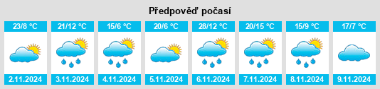 Výhled počasí pro místo Highett na Slunečno.cz