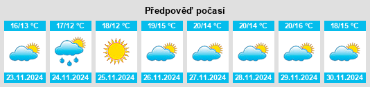 Výhled počasí pro místo Mission Bay na Slunečno.cz