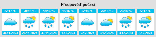 Výhled počasí pro místo Tauranga na Slunečno.cz