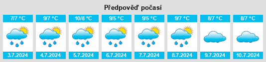 Výhled počasí pro místo Mosgiel na Slunečno.cz