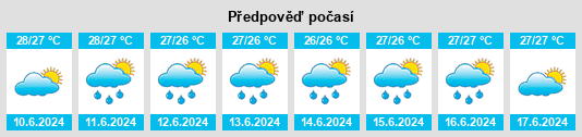 Výhled počasí pro místo Malampa Province na Slunečno.cz