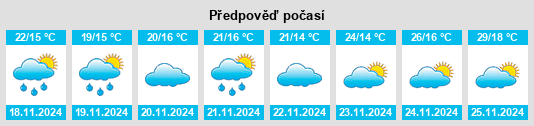 Výhled počasí pro místo Brookvale na Slunečno.cz