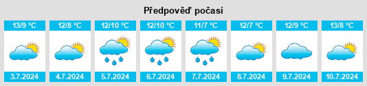Výhled počasí pro místo Paeroa na Slunečno.cz
