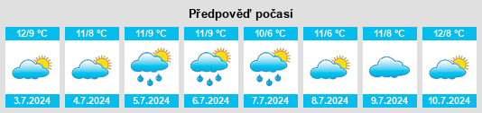 Výhled počasí pro místo Waihi na Slunečno.cz