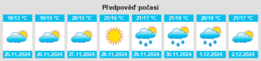 Výhled počasí pro místo Thames na Slunečno.cz