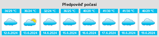 Výhled počasí pro místo Zuwārah na Slunečno.cz